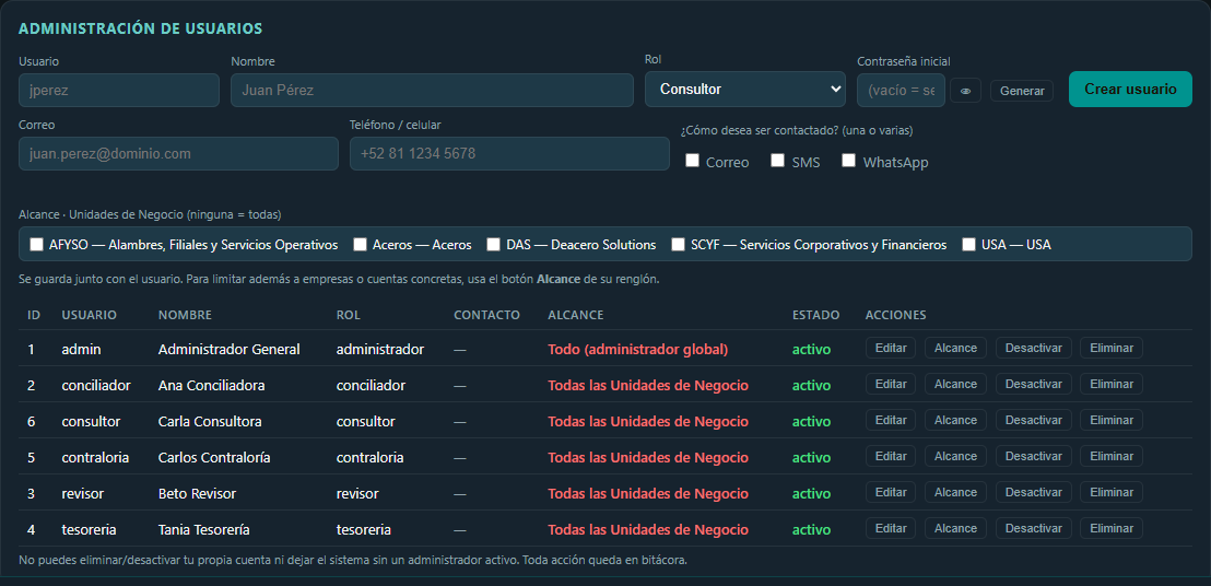Administración de usuarios